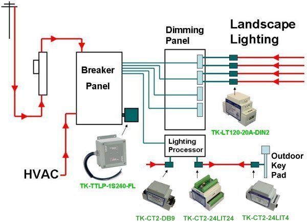 Lighting System Surge Protector Layout